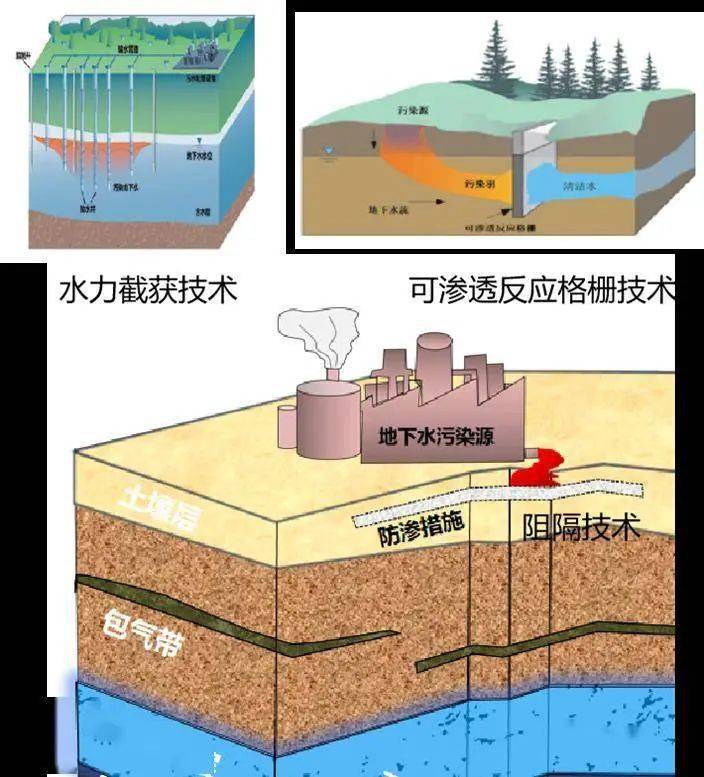 環(huán)保科普 | 地下水污染防治的科普知識，你了解嗎？